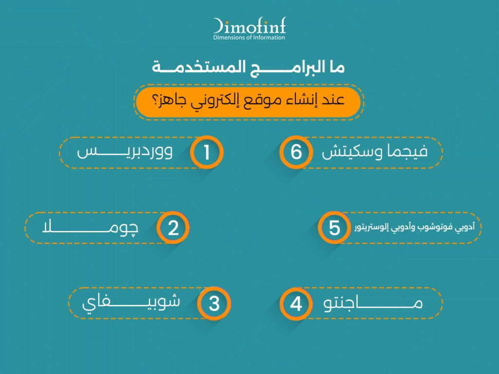 ما البرامج المستخدمة عند إنشاء موقع إلكتروني جاهز؟