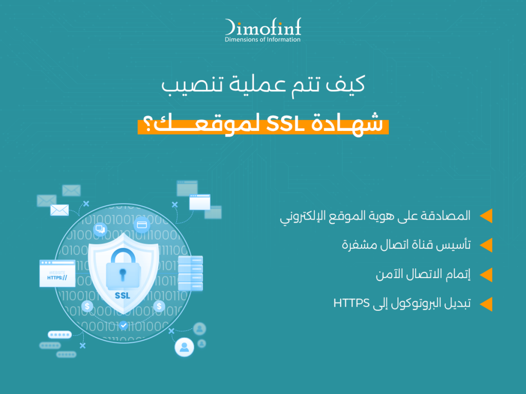 كيف تتم عملية تنصيب شهادة SSL لموقعك؟